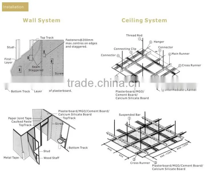 Hot Dipped Galvanized Drywall Metal Stud and Track