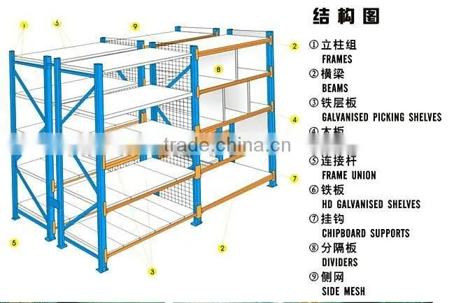 ( medium duty)middle capacity warehouse display rack