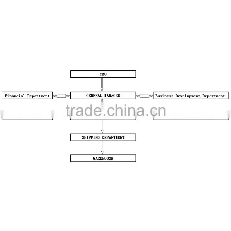 yiwu purchase agent