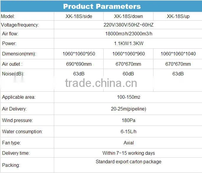 Farm industry, low noise, high speed wet curtain air cooler cooling fan, ventilation fan