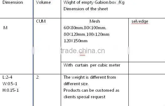 Hot-dipped galvanized gabion basket/ box