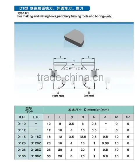 top quality tungsten carbide blazed tips