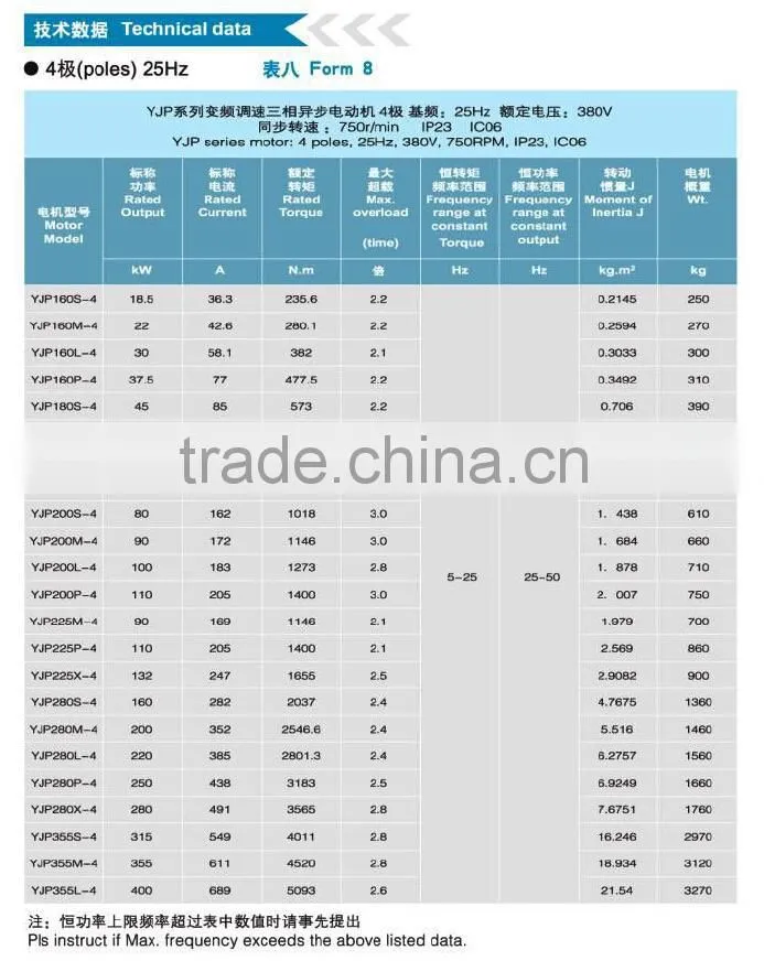 Tubular motor outboard motor DC Motor Y Series 6-10KV Squirrel Cage High Voltage three phase asynchronous motor (710-1000)mm)