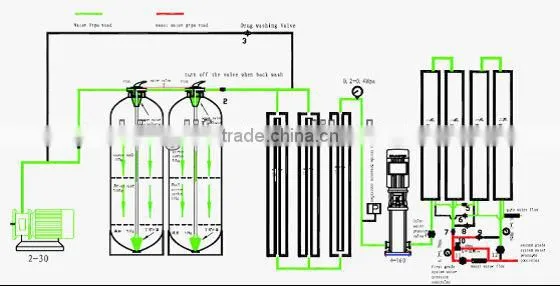 1000L/H Water purification machine (FRP) pure water