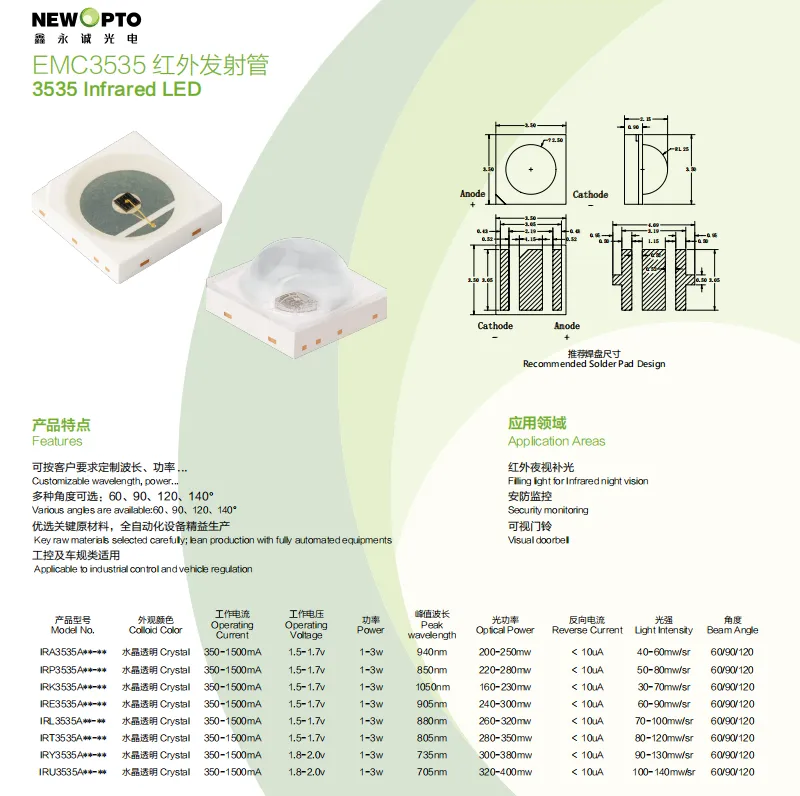 EMC 3535 IR LED (2)