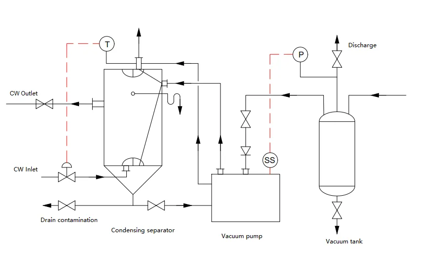 Vacuum-Pump-in-Solvent-Recovery2.png