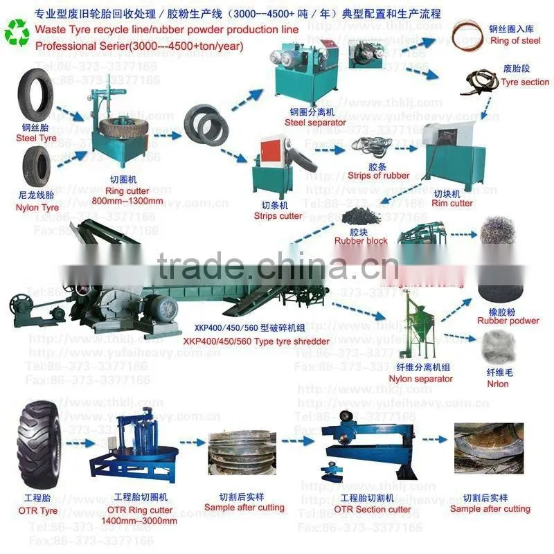 high quality tire recycling machine/rubber powder making machine