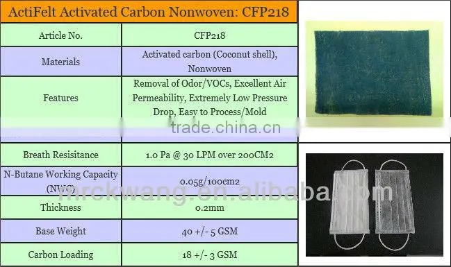 Activated Carbon Nonwoven for Facemask Application