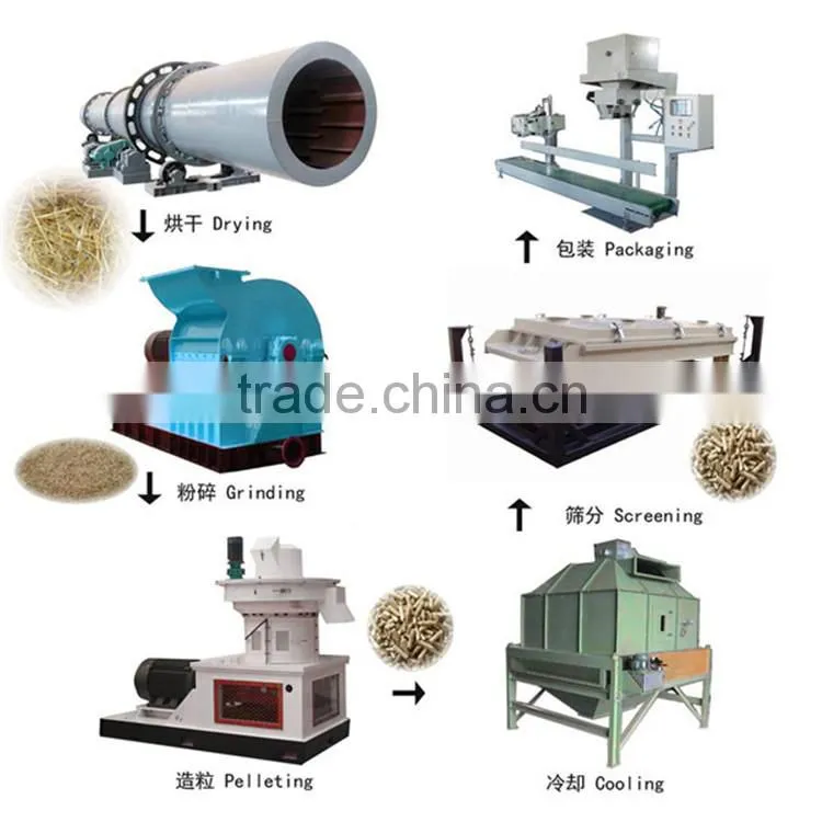 factory driect sale wood sawdust wood biomass fuel pellet production line for sale