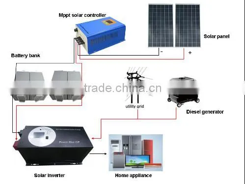 Pure Sine Wave 2000W Solar Inverter