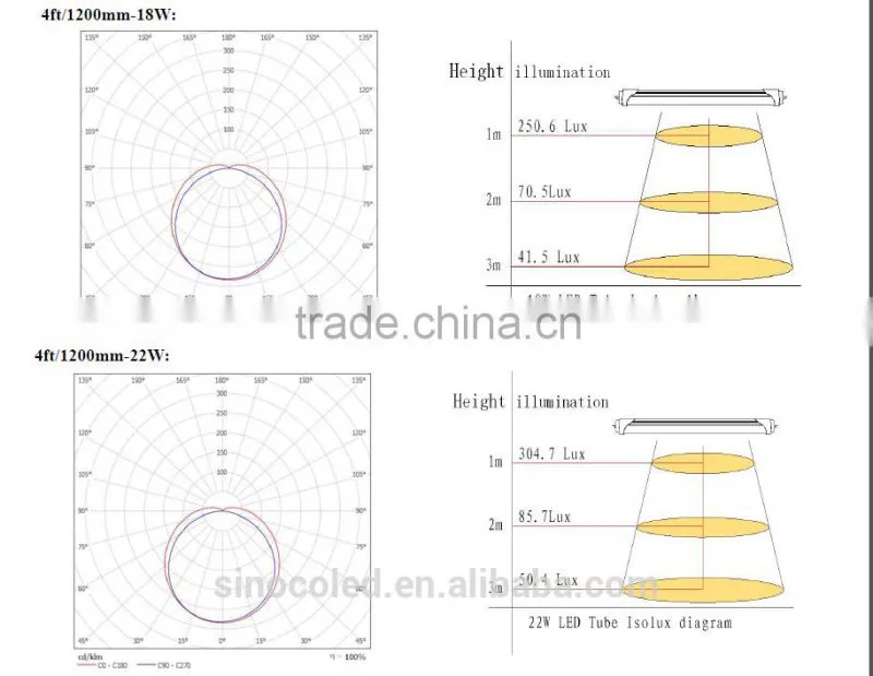 Super bright japan tube hot jizz tube led tube light led tube lighting high lumen tube8 led light tube
