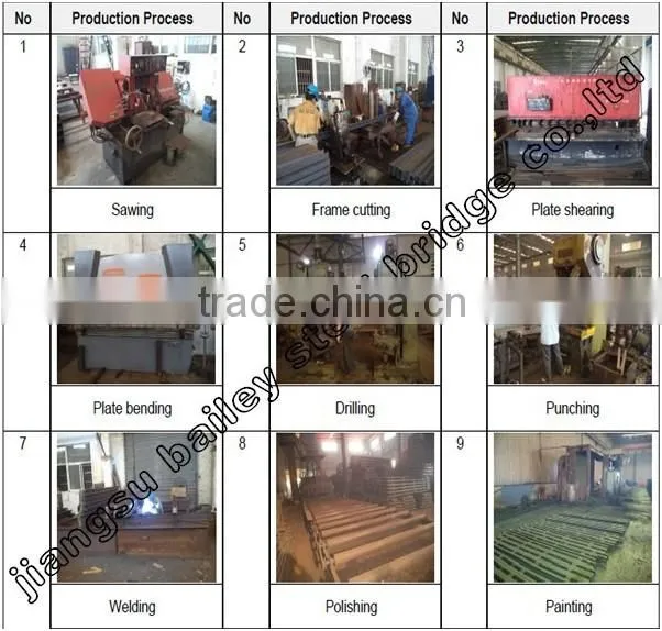 bridge from china bailey bridge manual