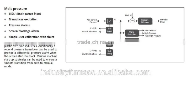 HOT SALE Industrial process controller control both furnace temperature, carbon potential and quenching