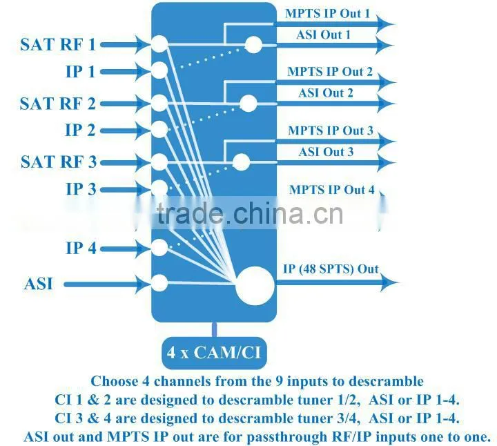 Satellite Receiver With CI Slot DVB-S2 IRD