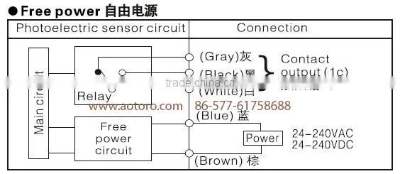 switch E3JK-DS30M1 diffuse photoelectric sensor China supplier quality guaranteed