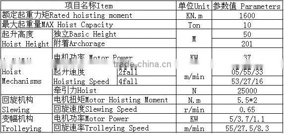 Construction crane machinery and parts on sale promtion,10 tons construction QTZ160 tower crane, traveling tower crane price