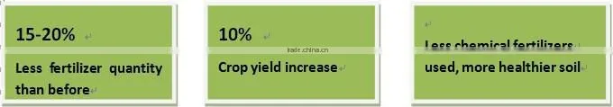 NPK compound fertilizer enhancer Ferti-Enhancer