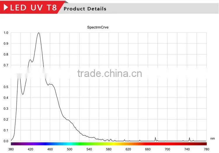 PC Ballast Compatible Top quality ETL Canada 360 Degree T8 Led Light Tube