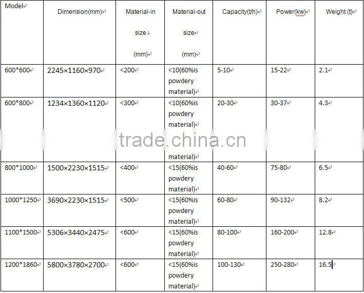 CE approved high-performance two-in-one hammer crusher