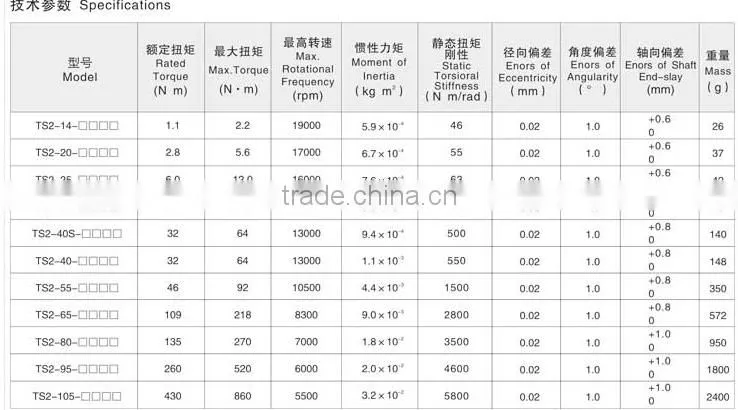 TS2 setscrew curved jaw coupling