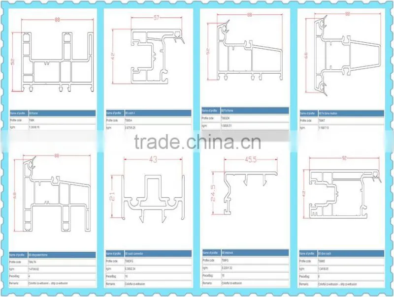 upvc profile supplier 88 glazing bead