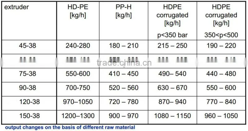 China machine single extruder screw and barrel for PVC pipe plastic machine
