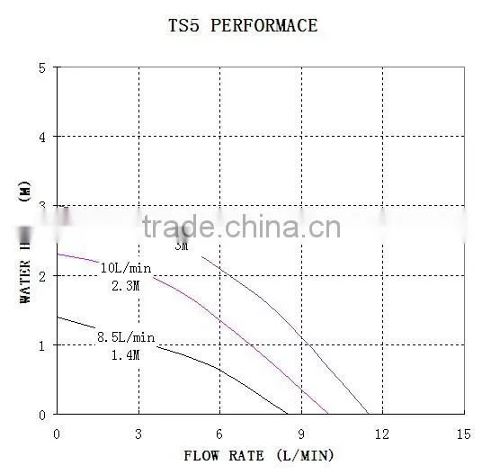 12V DC brushless SWH hot heat system pump