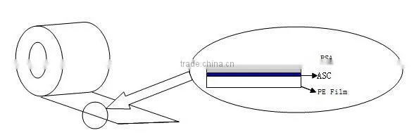 Frequent-used Transparent Anti-static Polyethylene Protective Film WH-XPE050