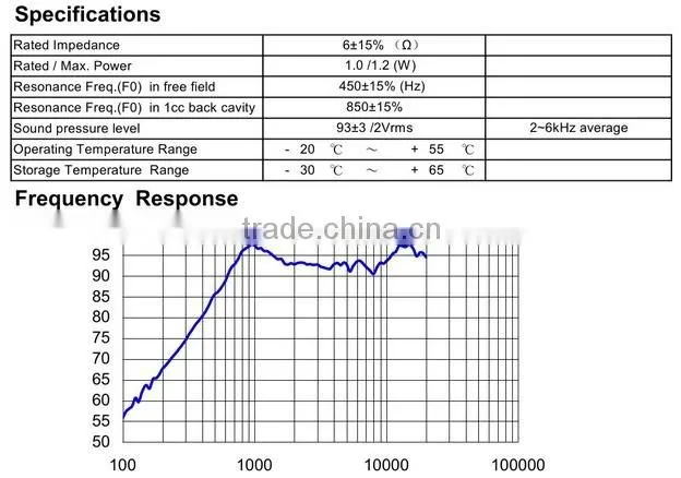 FBSR151135LZ05 square aluminum speaker, mini micro loudspeaker (FBELE)