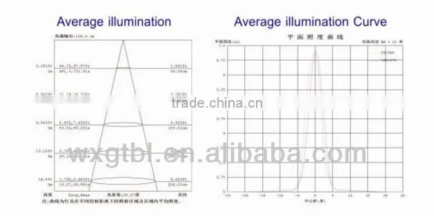 6 inch LED DownLight