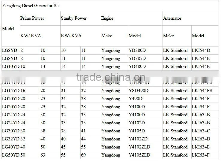 Famous as Chinese brand generator YTO Chinese Brand Engine