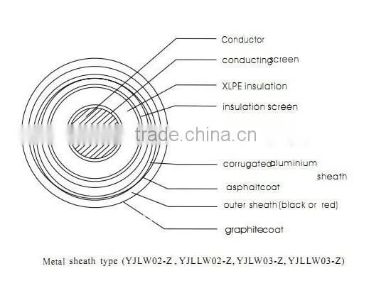 110KV high voltage XLPE insulated power cable