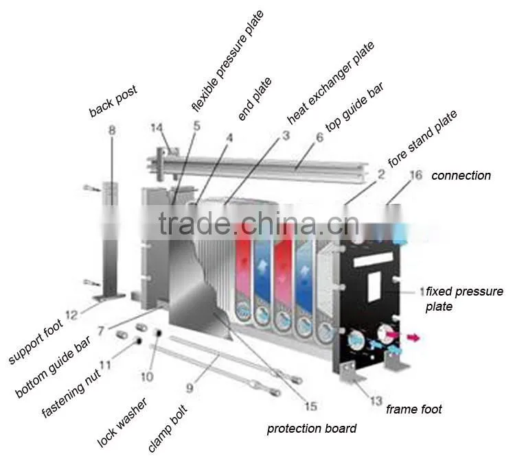 China liquid cooler stainless steel liquid liquid heat exchanger