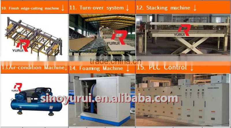 International standard gypsum board production line