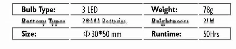 Professional Rich Experience Practical Led Coal Miners Headlamp