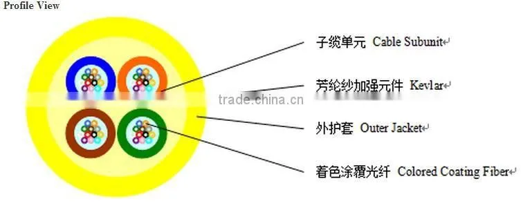 China microcable producer