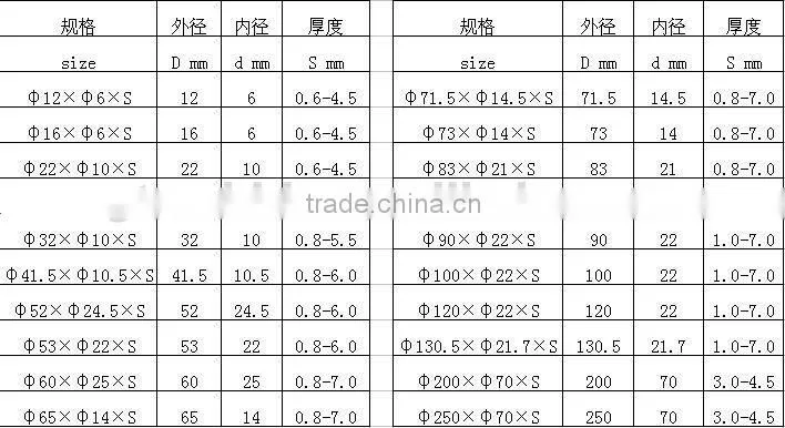 K20 Big Dimension Tungsten Carbide Rotary Cutter Blade