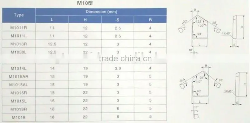 M10 type coal cutter drilling tools coal mining tools for electric coal drill bits