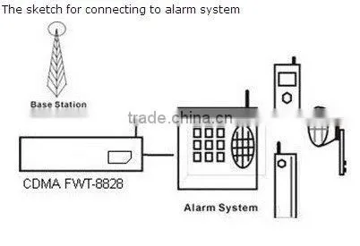 good quality CDMA Fixed Wireless Terminal Etross-8828 with evdo
