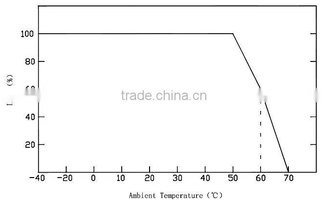etl ul cul approved triac dimmable 12v 48w 50w led driver