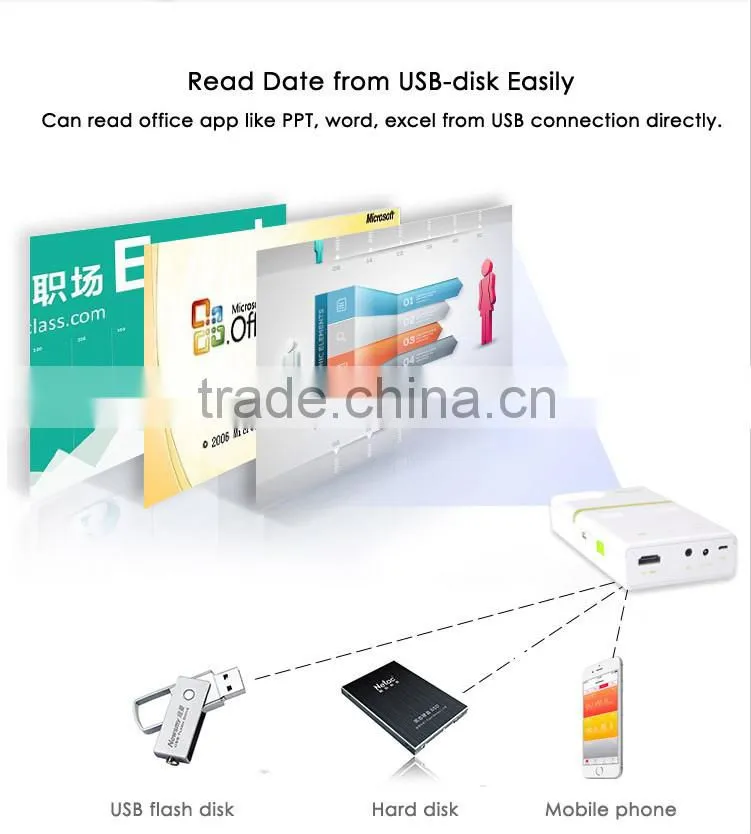 Hot mini pico pocket projector wifi pico mobile projector with battery Android OS CPU quad-core GPU Octa-core Wifi Bluetooth
