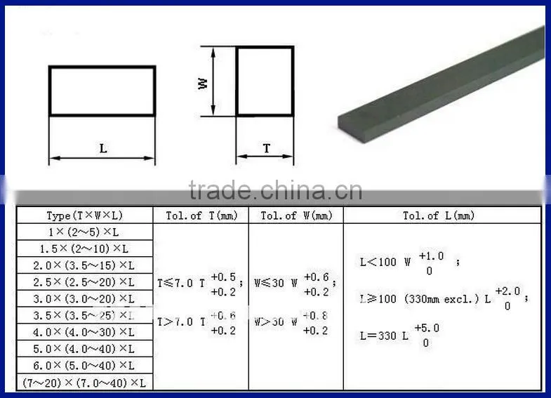 tungsten carbide strip for cutting tools, tungsten carbide flat bar , hard alloy plates for wood cutting