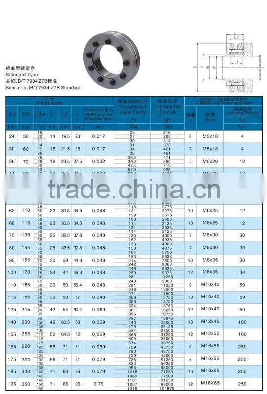 power locking /Z7 / R /locking device/locking assembly/expansion sleeve