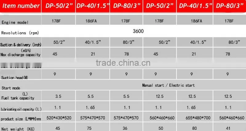 Manual or electric start diesel water pump