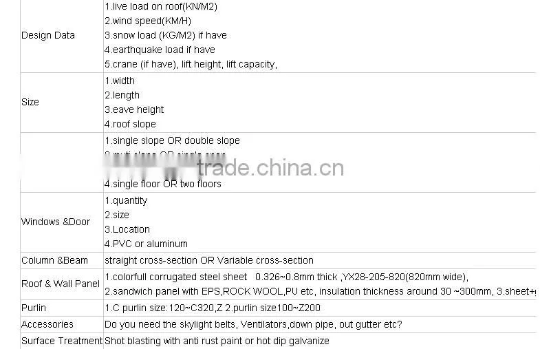 high quality and low cost steel structure bildings