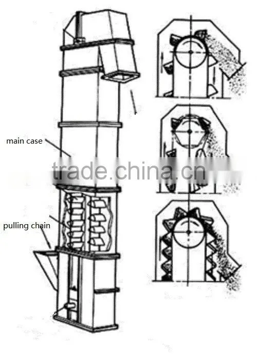 TDTG Bucket Elevator for Conveying Animal Pellet Feed
