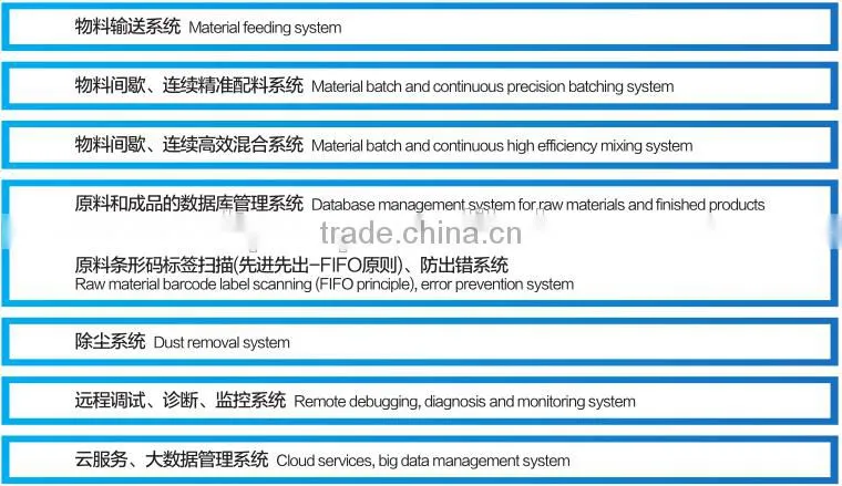 China manufacturer micro dosing screw feeder for pigment