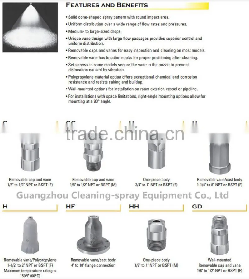 GG series Solid cone full cone nozzle