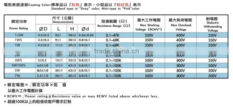 Metal Oxide Film Fixed Resistor
