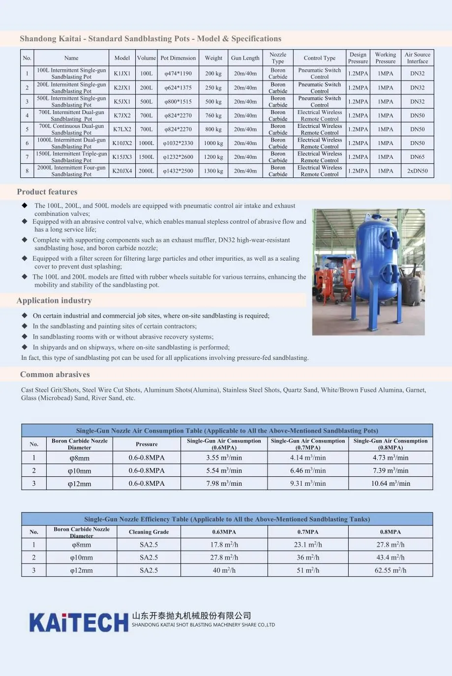 Catalog of Sandblasting Pot 喷砂罐英文产品目录.jpg.webp